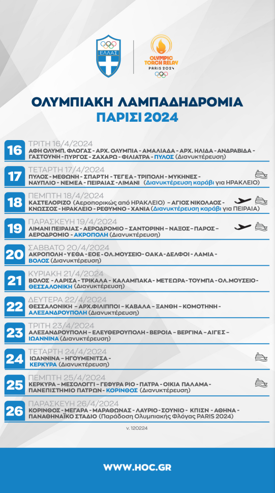 16.4 ΑΡΧΑΙΑ ΟΛΥΜΠΙΑ ΦΛΟΓΑ