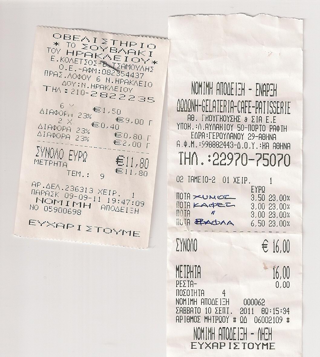 Με ποιο δικαίωμα κ. πρωθυπουργέ;