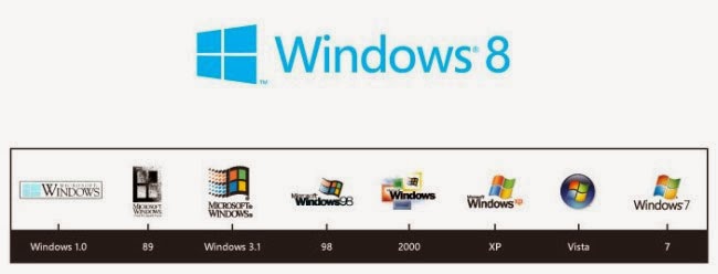 Προσοχή: Από αύριο, τα ελληνικά Windows δεν θα ανοίγουν αυτόματα. Τι πρέπει να κάνετε!!!
