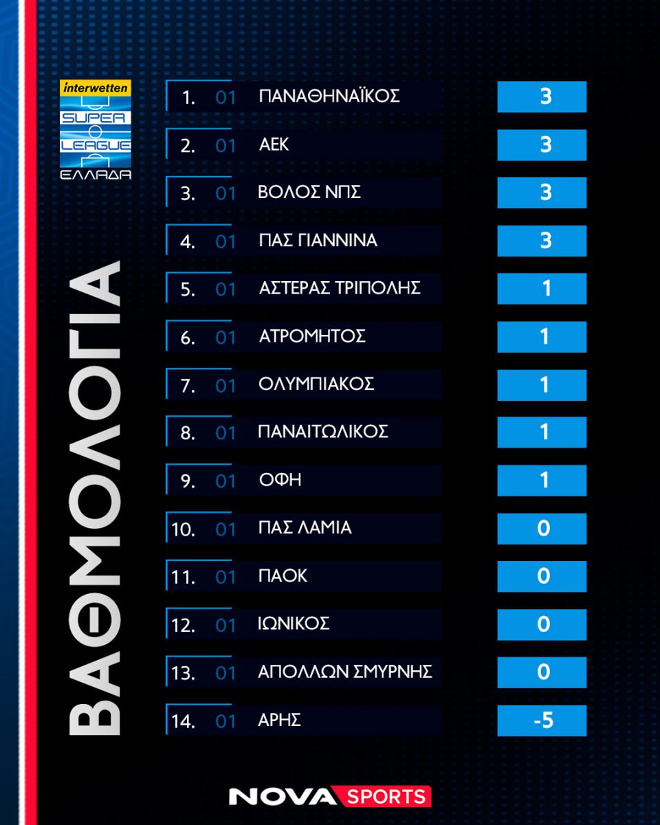 2vathmologia insta gia site