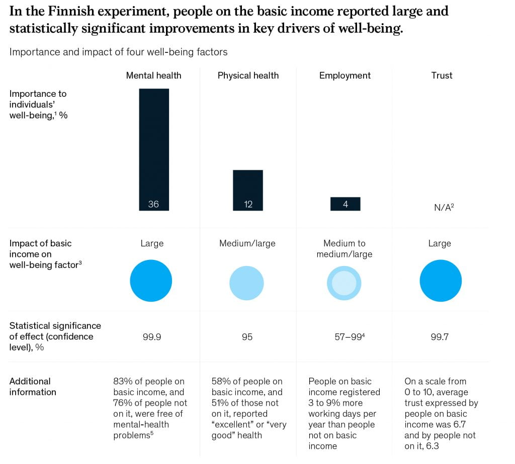 an experiment to inform universal basic income vf 5 1024x921