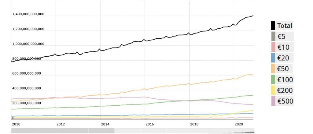 banknotes chart 1024x440δέκα χρόνια